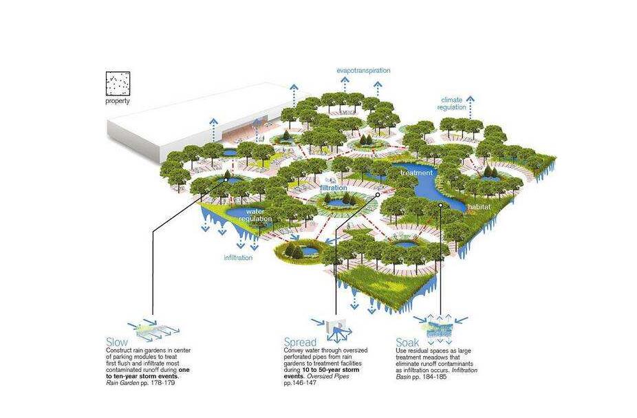 2020.1.3，十堰人民政府辦公室**推進(jìn)海綿城市建設(shè)的實(shí)施意見出爐