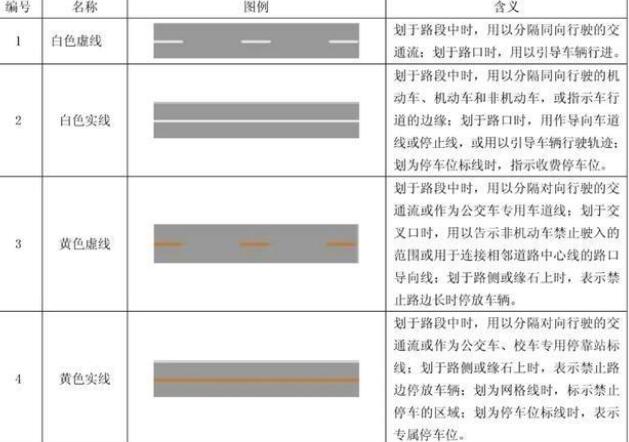 小小線條，大大知識：十堰道路交通標線的形式、顏色及含義